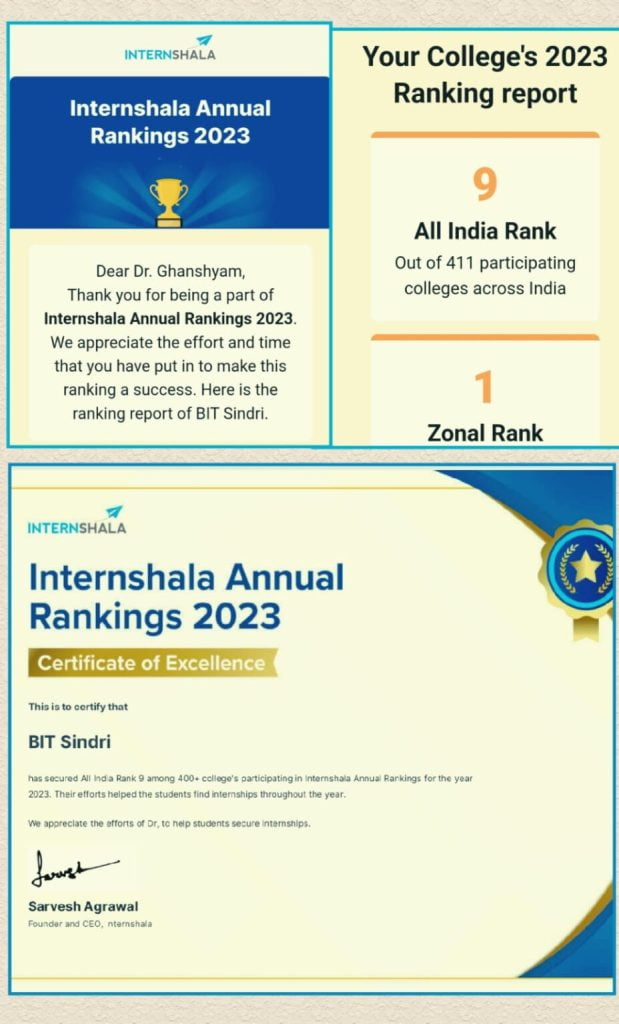 Intershala ranking bit sindri