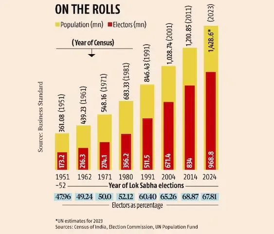 voter vs poplation data